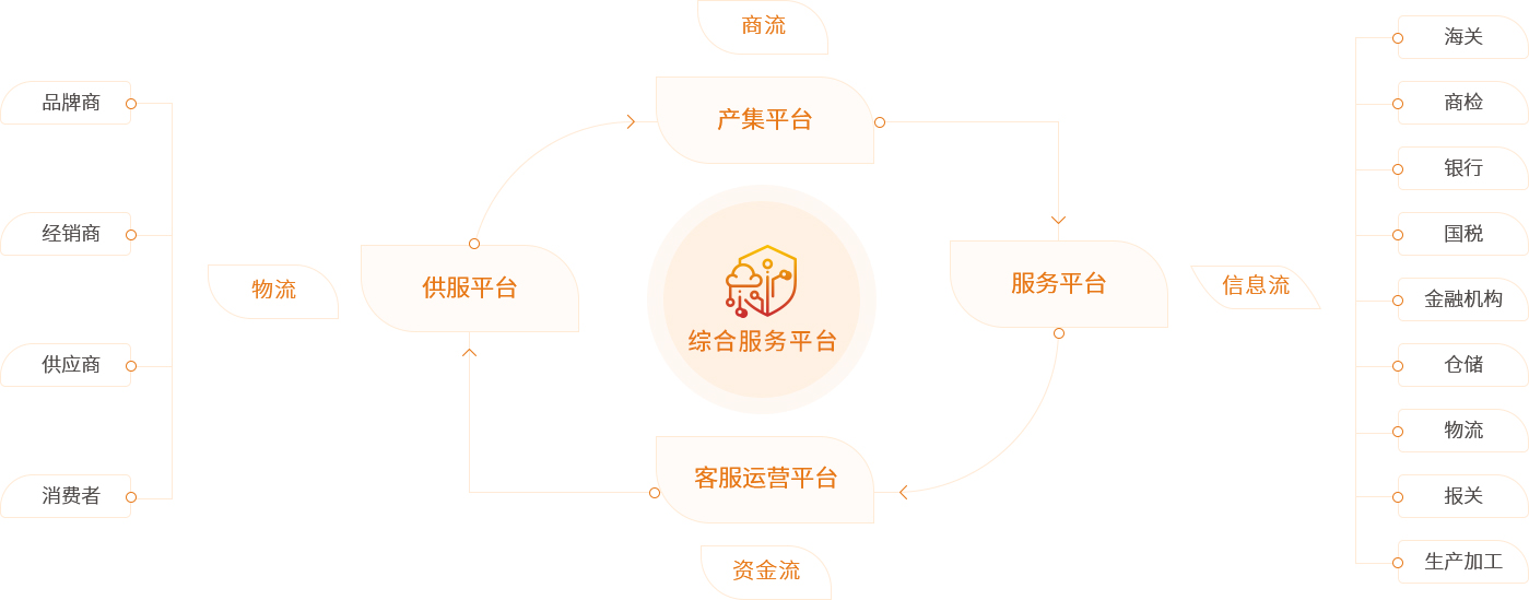 ca88手机客户端供应链综合效劳平台